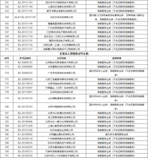 工信部注銷383家企業跨地區增值電信業務經營許可證，推動市場規范發展