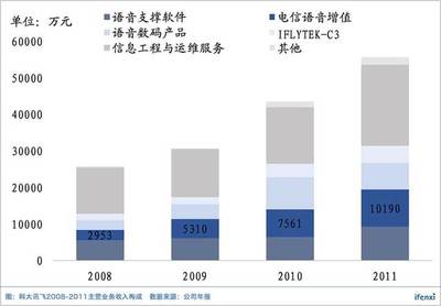 裁員危機背后，科大訊飛是否仍值700億？