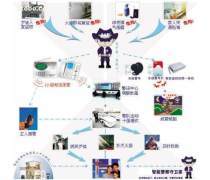 探索電信增值業務與增值電信業務 概念、差異與市場展望