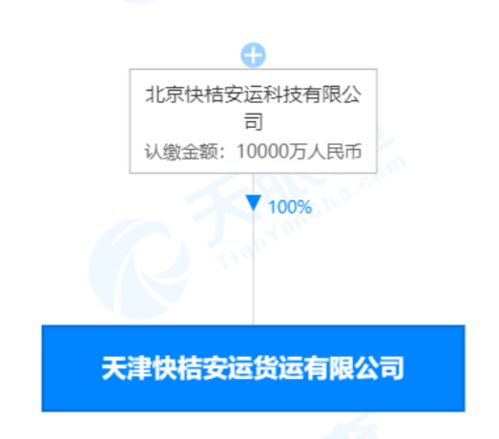 滴滴貨運業(yè)務(wù)拓展 外賣遞送與食品互聯(lián)網(wǎng)銷售服務(wù)新布局