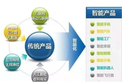 智能制造與工業互聯網 網絡技術服務視角下的協同演進